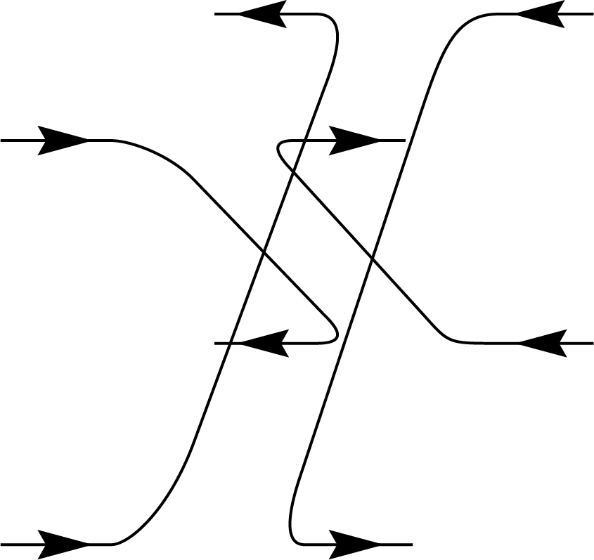 Inner product